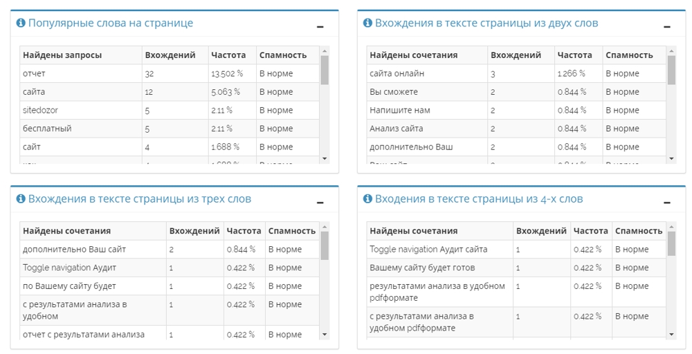 Пример анализа плотности слов